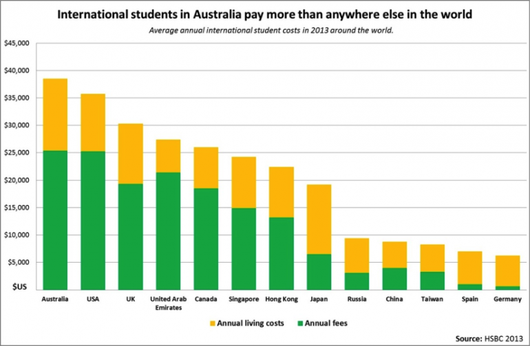 Graph for Questioning Palmer-topia: Why it's wrong to call for a free university system